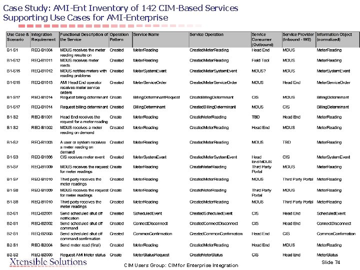 Case Study: AMI-Ent Inventory of 142 CIM-Based Services Supporting Use Cases for AMI-Enterprise CIM