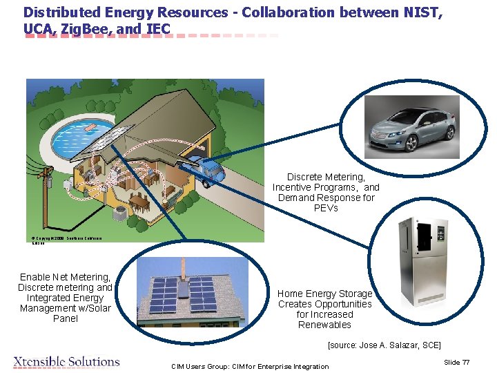 Distributed Energy Resources - Collaboration between NIST, UCA, Zig. Bee, and IEC Discrete Metering,