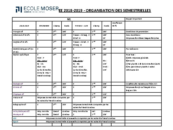  ANNEE 2018 -2019 - ORGANISATION DES SEMESTRIELLES Rappel important M 1 2018 -2019