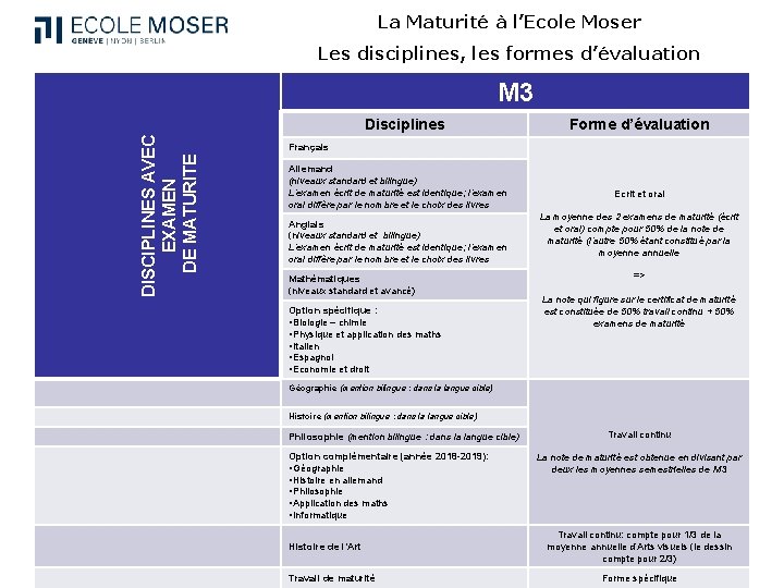 La Maturité à l’Ecole Moser Les disciplines, les formes d’évaluation DISCIPLINES AVEC EXAMEN DE