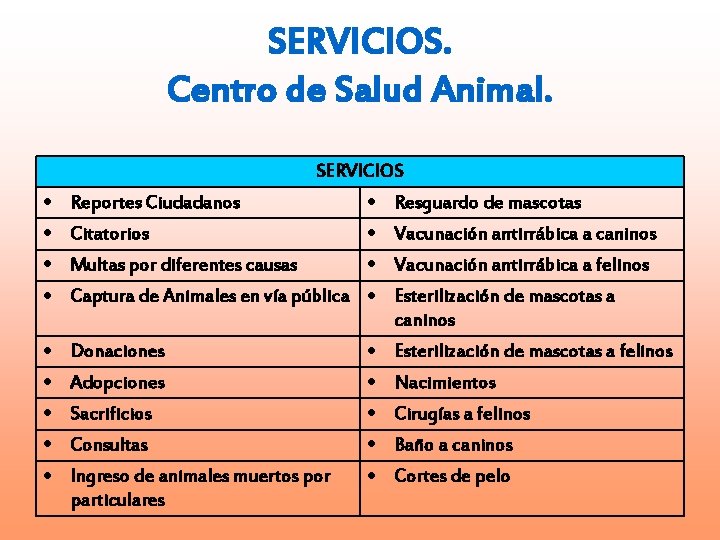 SERVICIOS. Centro de Salud Animal. SERVICIOS Reportes Ciudadanos Resguardo de mascotas Citatorios Vacunación antirrábica