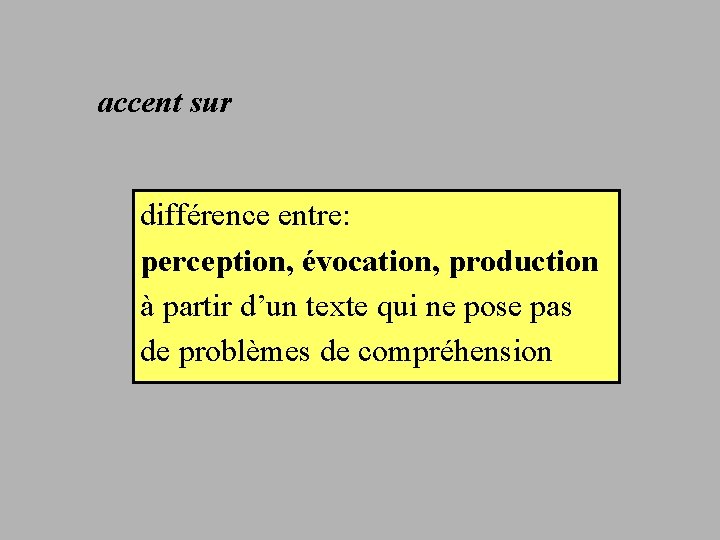 accent sur différence entre: perception, évocation, production à partir d’un texte qui ne pose