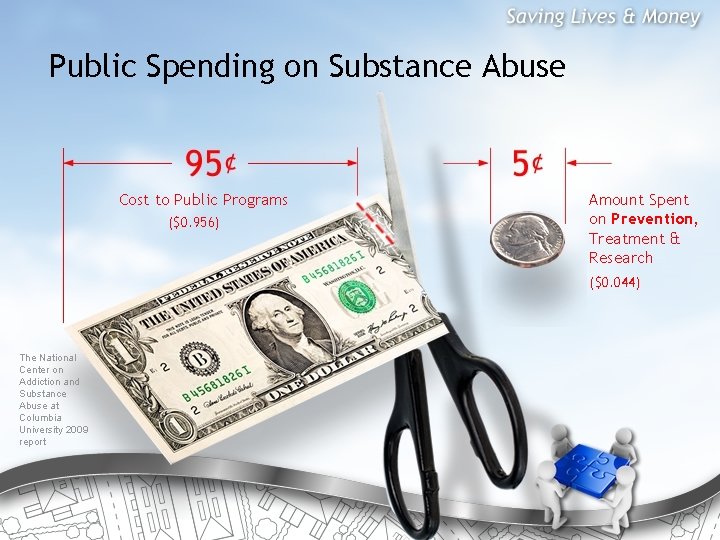 Public Spending on Substance Abuse Cost to Public Programs ($0. 956) Amount Spent on