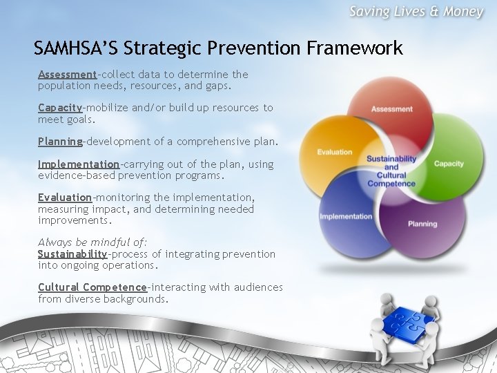 SAMHSA’S Strategic Prevention Framework Assessment-collect data to determine the population needs, resources, and gaps.