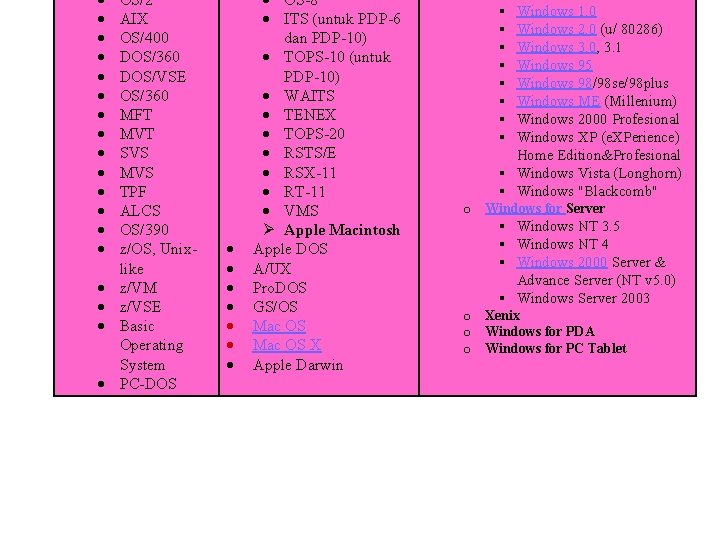 OS/2 AIX OS/400 DOS/360 DOS/VSE OS/360 MFT MVT SVS MVS TPF ALCS OS/390 OS/2 AIX OS/400 DOS/360 DOS/VSE OS/360 MFT MVT SVS MVS TPF ALCS OS/390