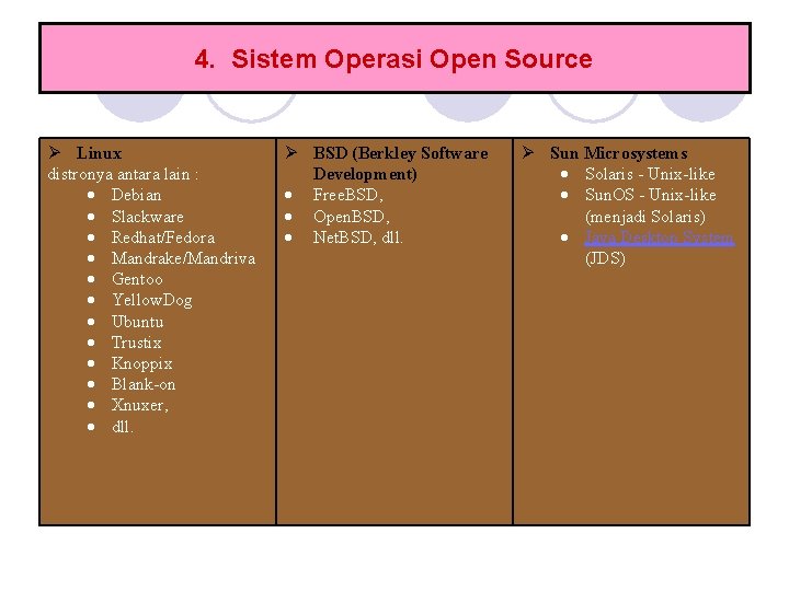 4. Sistem Operasi Open Source Linux distronya antara lain : Debian Slackware Redhat/Fedora Mandrake/Mandriva 4. Sistem Operasi Open Source Linux distronya antara lain : Debian Slackware Redhat/Fedora Mandrake/Mandriva