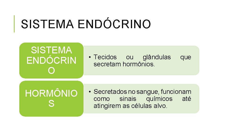 SISTEMA ENDÓCRINO SISTEMA ENDÓCRIN O • Tecidos ou glândulas secretam hormônios. HORMÔNIO S •