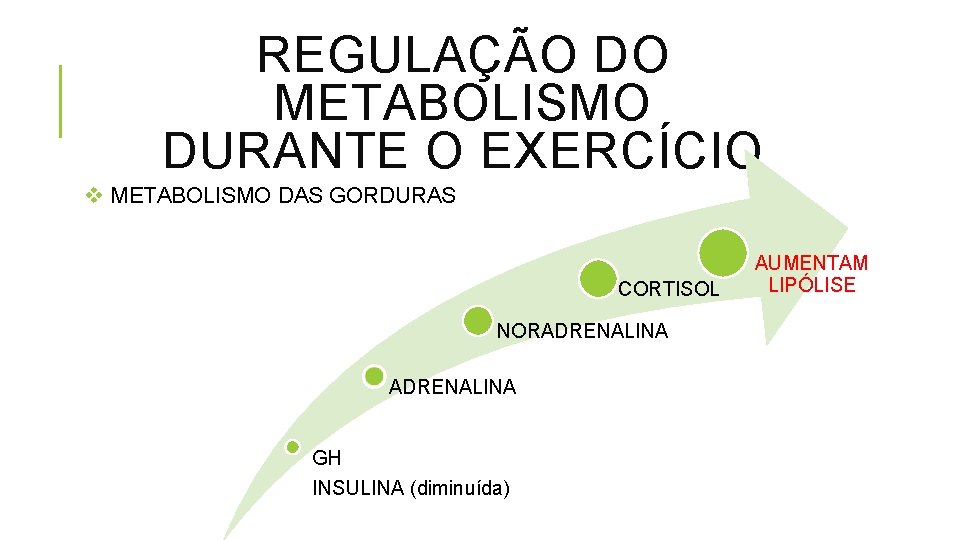 REGULAÇÃO DO METABOLISMO DURANTE O EXERCÍCIO v METABOLISMO DAS GORDURAS CORTISOL NORADRENALINA GH INSULINA