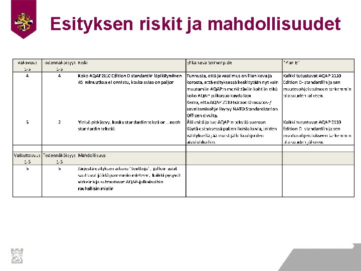 Esityksen riskit ja mahdollisuudet Esityksen riskit ja mahdollisuudet