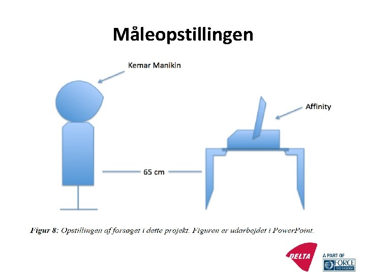 Måleopstillingen 