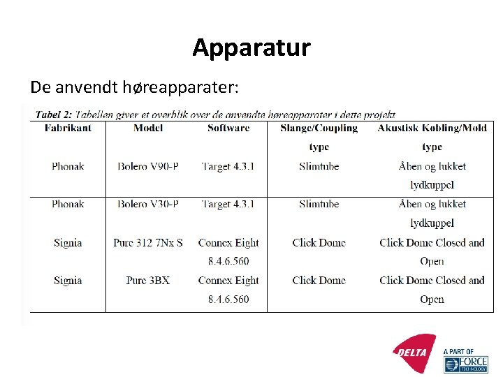 Apparatur De anvendt høreapparater: 