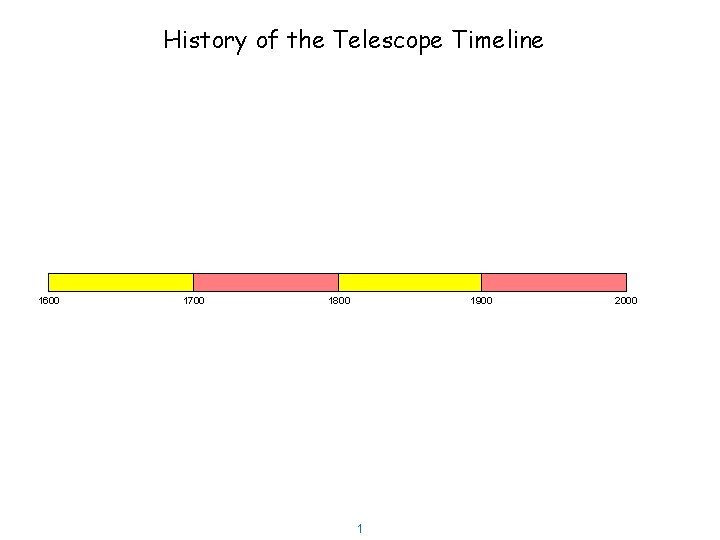 History of the Telescope Timeline 1600 1700 1800 1900 1 2000 