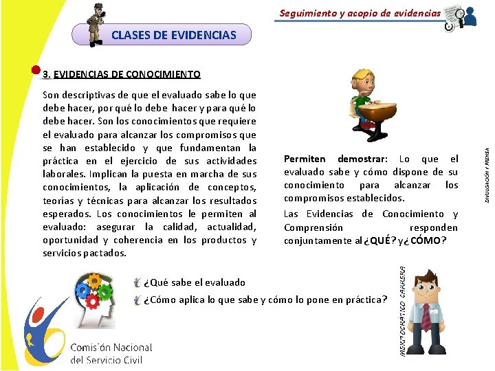 Seguimiento y acopio de evidencias CLASES DE EVIDENCIAS Son descriptivas de que el evaluado