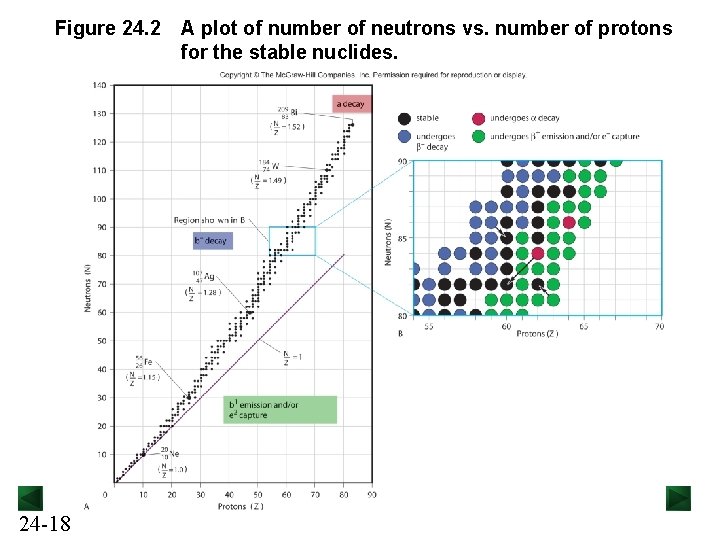 Figure 24. 2 24 -18 A plot of number of neutrons vs. number of