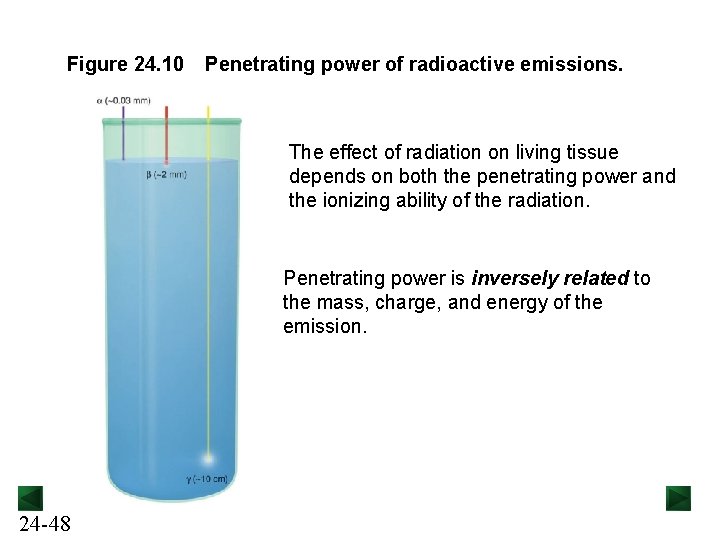 Figure 24. 10 Penetrating power of radioactive emissions. The effect of radiation on living