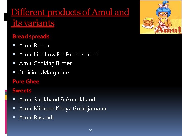 Different products of Amul and its variants Bread spreads Amul Butter Amul Lite Low Different products of Amul and its variants Bread spreads Amul Butter Amul Lite Low