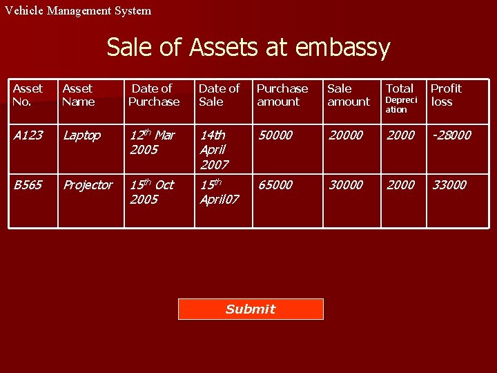 Vehicle Management System Sale of Assets at embassy Asset No. Asset Name Date of Vehicle Management System Sale of Assets at embassy Asset No. Asset Name Date of