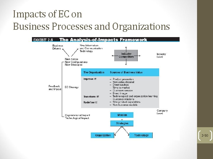 Impacts of EC on Business Processes and Organizations 2 -50 