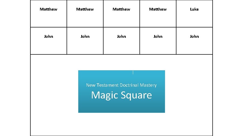 Matthew Luke John John New Testament Doctrinal Mastery Magic Square 