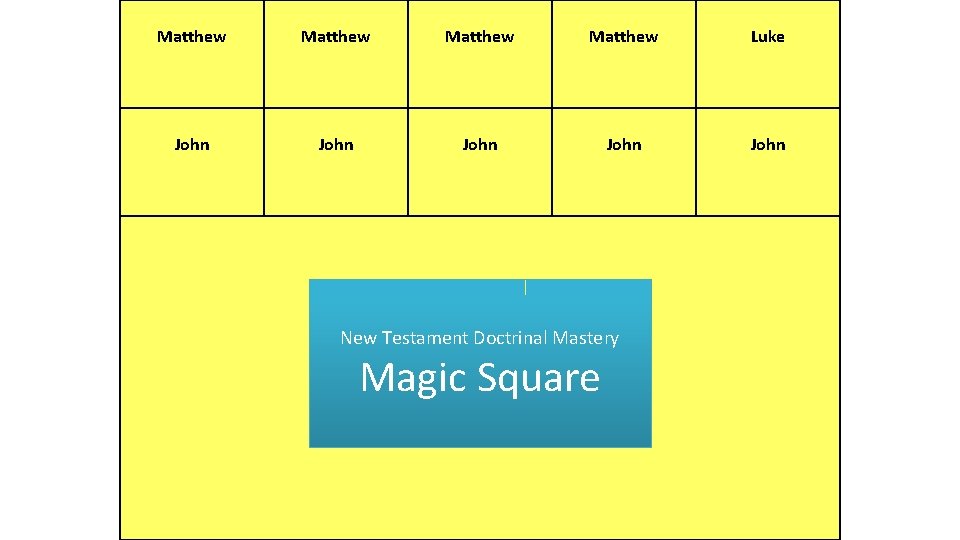 Matthew Luke John John New Testament Doctrinal Mastery Magic Square 