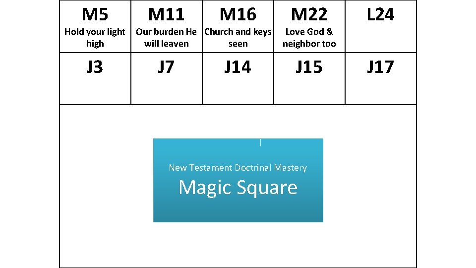 M 5 Hold your light high J 3 M 11 M 16 J 7