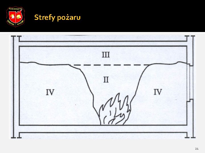 Strefy pożaru 21 