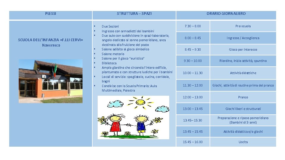PLESSI STRUTTURA – SPAZI SCUOLA DELL’INFANZIA «F. LLI CERVI» Noverasco Due Sezioni Ingresso con