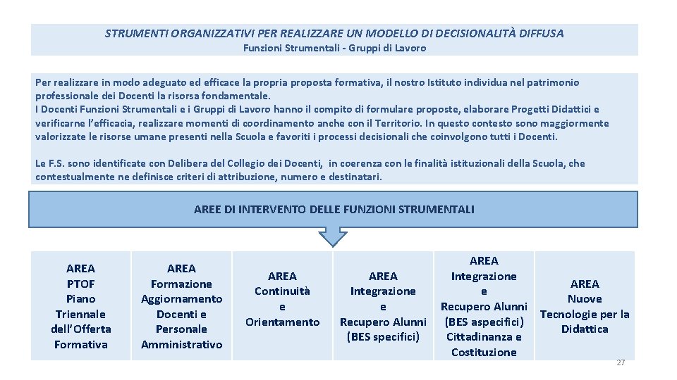 STRUMENTI ORGANIZZATIVI PER REALIZZARE UN MODELLO DI DECISIONALITÀ DIFFUSA Funzioni Strumentali - Gruppi di