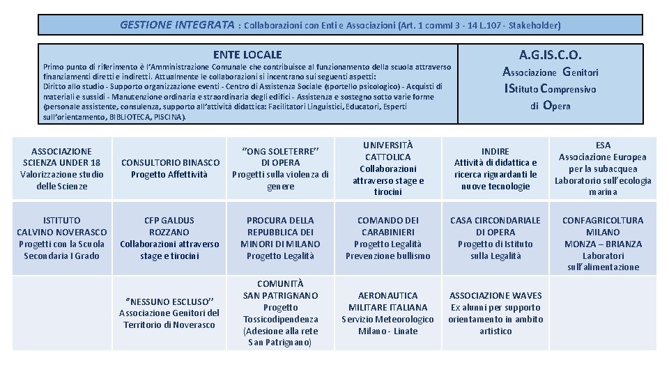 GESTIONE INTEGRATA : Collaborazioni con Enti e Associazioni (Art. 1 comm. I 3 -