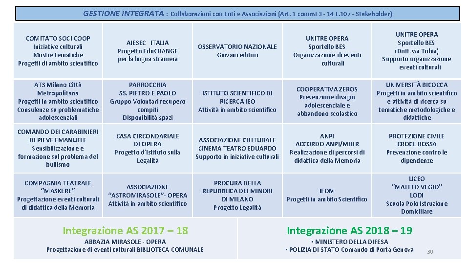 GESTIONE INTEGRATA : Collaborazioni con Enti e Associazioni (Art. 1 comm. I 3 -