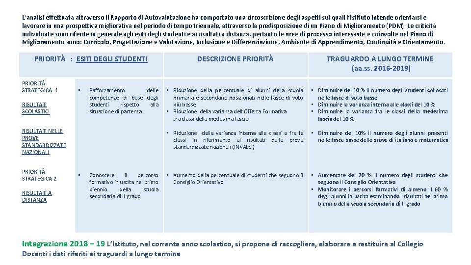 L’analisi effettuata attraverso il Rapporto di Autovalutazione ha comportato una circoscrizione degli aspetti sui