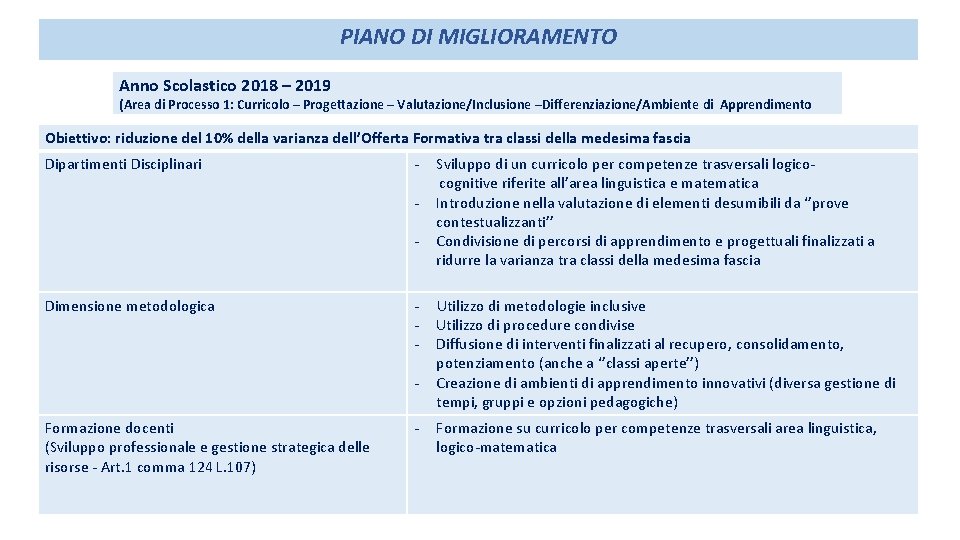 PIANO DI MIGLIORAMENTO Anno Scolastico 2018 – 2019 (Area di Processo 1: Curricolo –