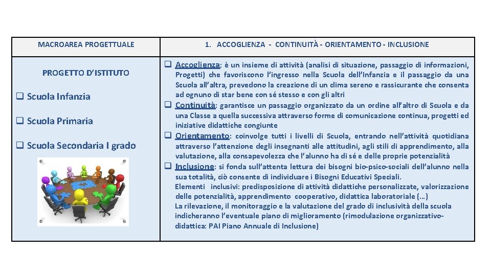MACROAREA PROGETTUALE PROGETTO D’ISTITUTO q Scuola Infanzia q Scuola Primaria q Scuola Secondaria I