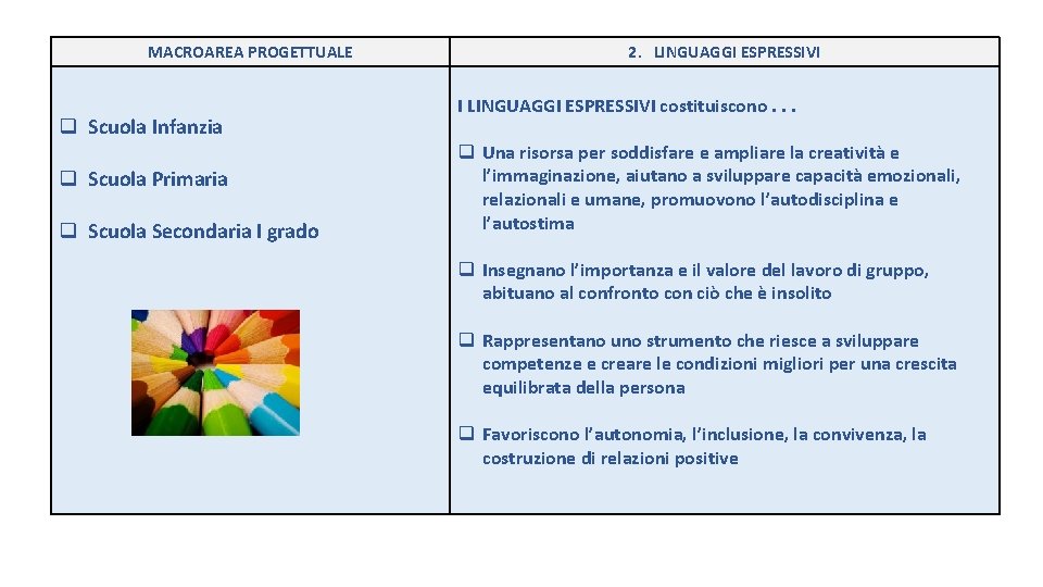 MACROAREA PROGETTUALE q Scuola Infanzia q Scuola Primaria q Scuola Secondaria I grado 2.
