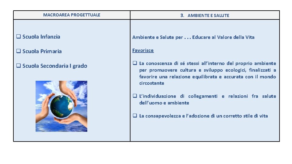 3. AMBIENTE E SALUTE MACROAREA PROGETTUALE q Scuola Infanzia Ambiente e Salute per. .