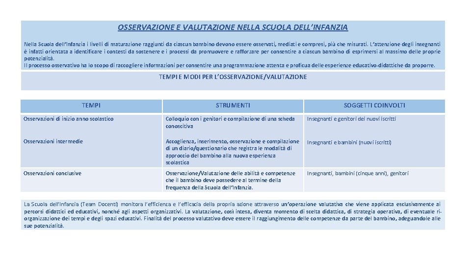 OSSERVAZIONE E VALUTAZIONE NELLA SCUOLA DELL’INFANZIA Nella Scuola dell’Infanzia i livelli di maturazione raggiunti