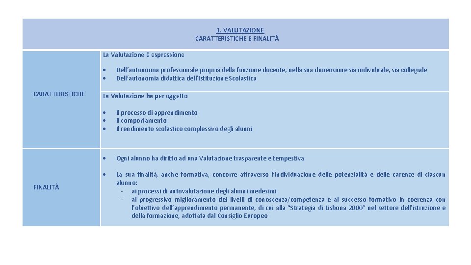 1. VALUTAZIONE CARATTERISTICHE E FINALITÀ CARATTERISTICHE La Valutazione è espressione Dell’autonomia professionale propria della