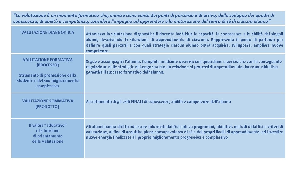 ‘’La valutazione è un momento formativo che, mentre tiene conto dei punti di partenza