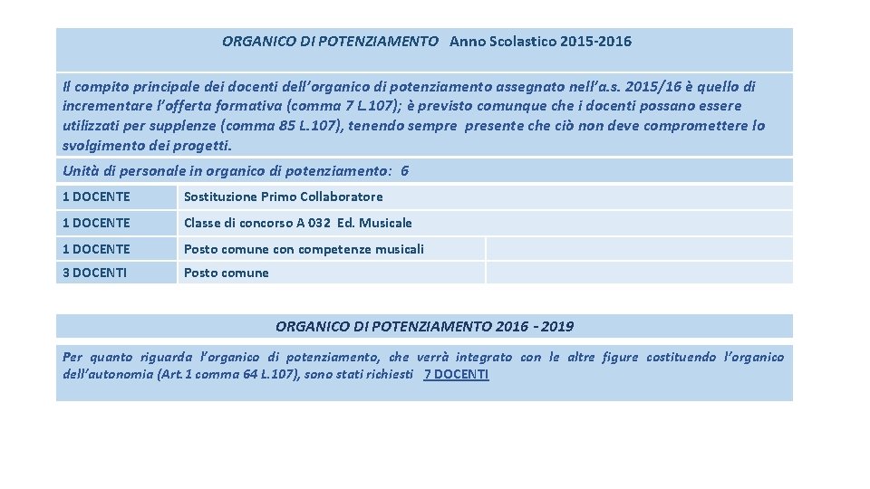  ORGANICO DI POTENZIAMENTO Anno Scolastico 2015 -2016 Il compito principale dei docenti dell’organico