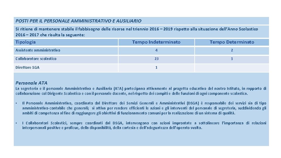 POSTI PER IL PERSONALE AMMINISTRATIVO E AUSILIARIO Si ritiene di mantenere stabile il fabbisogno