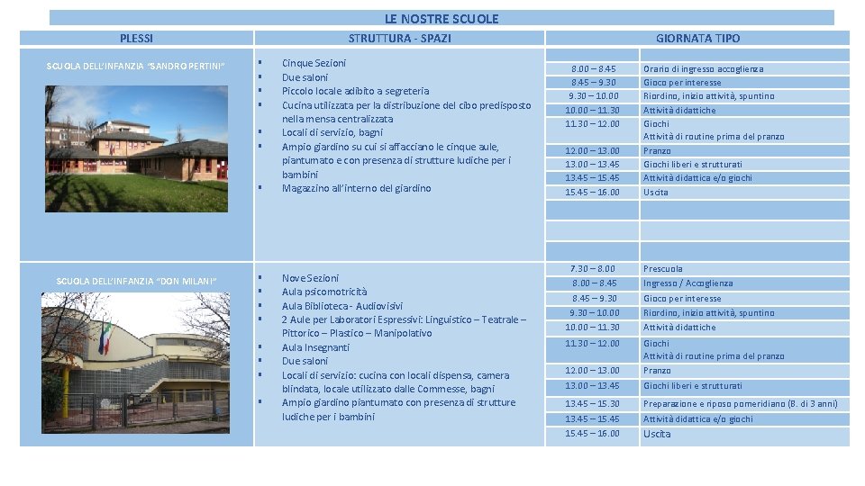 LE NOSTRE SCUOLE PLESSI STRUTTURA - SPAZI GIORNATA TIPO SCUOLA DELL’INFANZIA “SANDRO PERTINI” Cinque