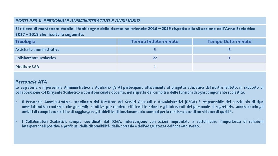 POSTI PER IL PERSONALE AMMINISTRATIVO E AUSILIARIO Si ritiene di mantenere stabile il fabbisogno