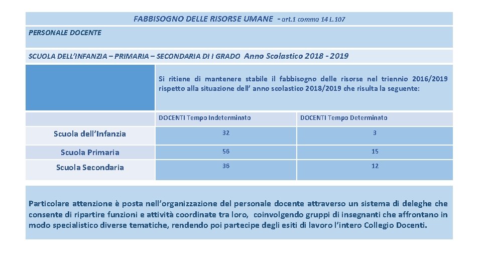 FABBISOGNO DELLE RISORSE UMANE - art. 1 comma 14 L. 107 PERSONALE DOCENTE SCUOLA