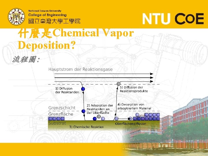 什麼是Chemical Vapor Deposition? 流程圖: 11 11 