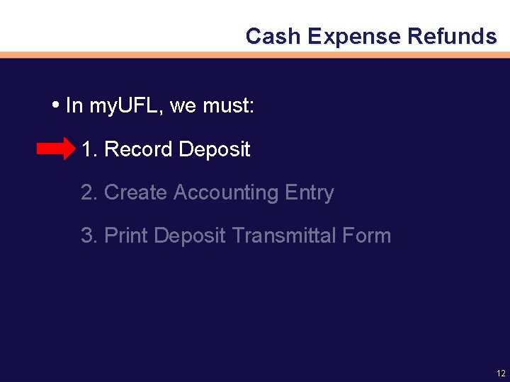 Cash Expense Refunds In my. UFL, we must: 1. Record Deposit 2. Create Accounting