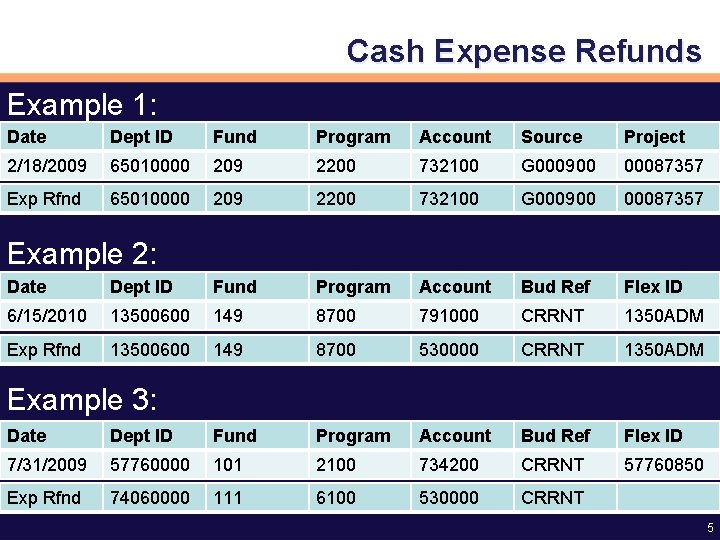 Cash Expense Refunds Example 1: Date Dept ID Fund Program Account Source Project 2/18/2009