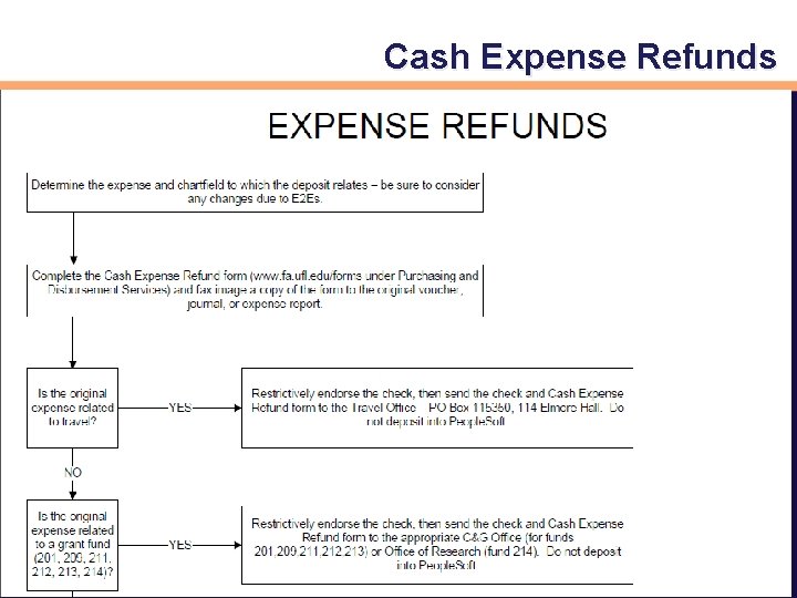 Cash Expense Refunds 7 