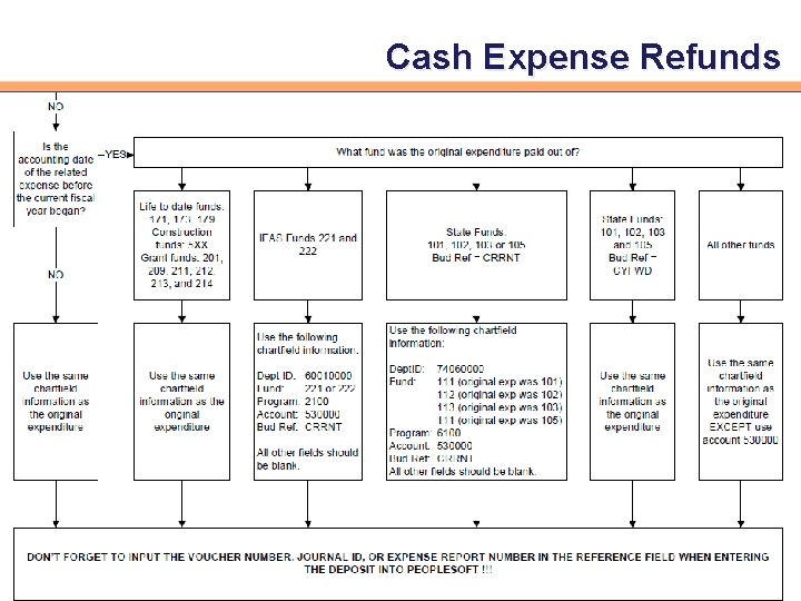 Cash Expense Refunds 8 