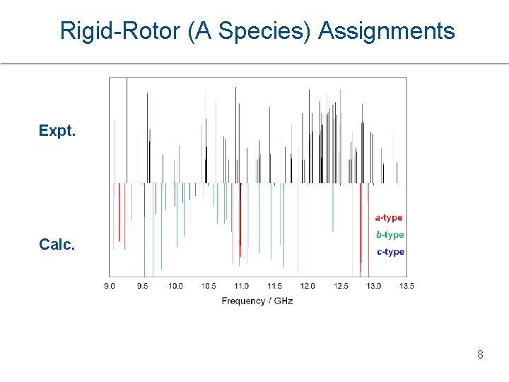 Rigid-Rotor (A Species) Assignments Expt. Calc. 8 Rigid-Rotor (A Species) Assignments Expt. Calc. 8