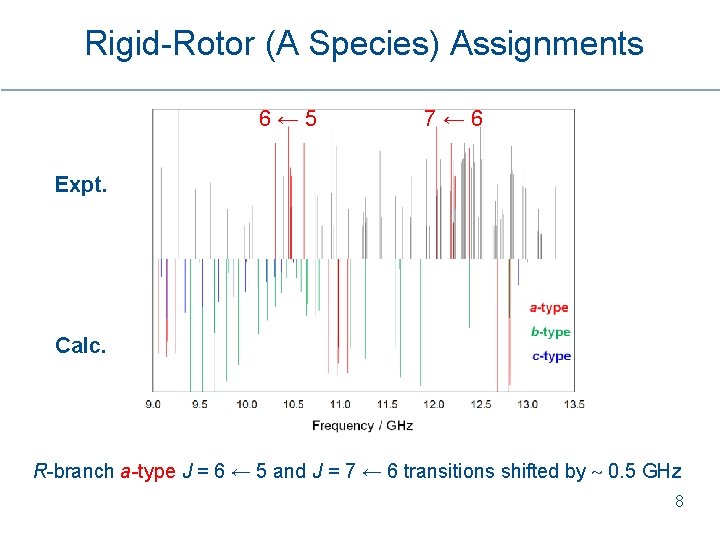 Rigid-Rotor (A Species) Assignments 6← 5 7← 6 Expt. Calc. R-branch a-type J = Rigid-Rotor (A Species) Assignments 6← 5 7← 6 Expt. Calc. R-branch a-type J =